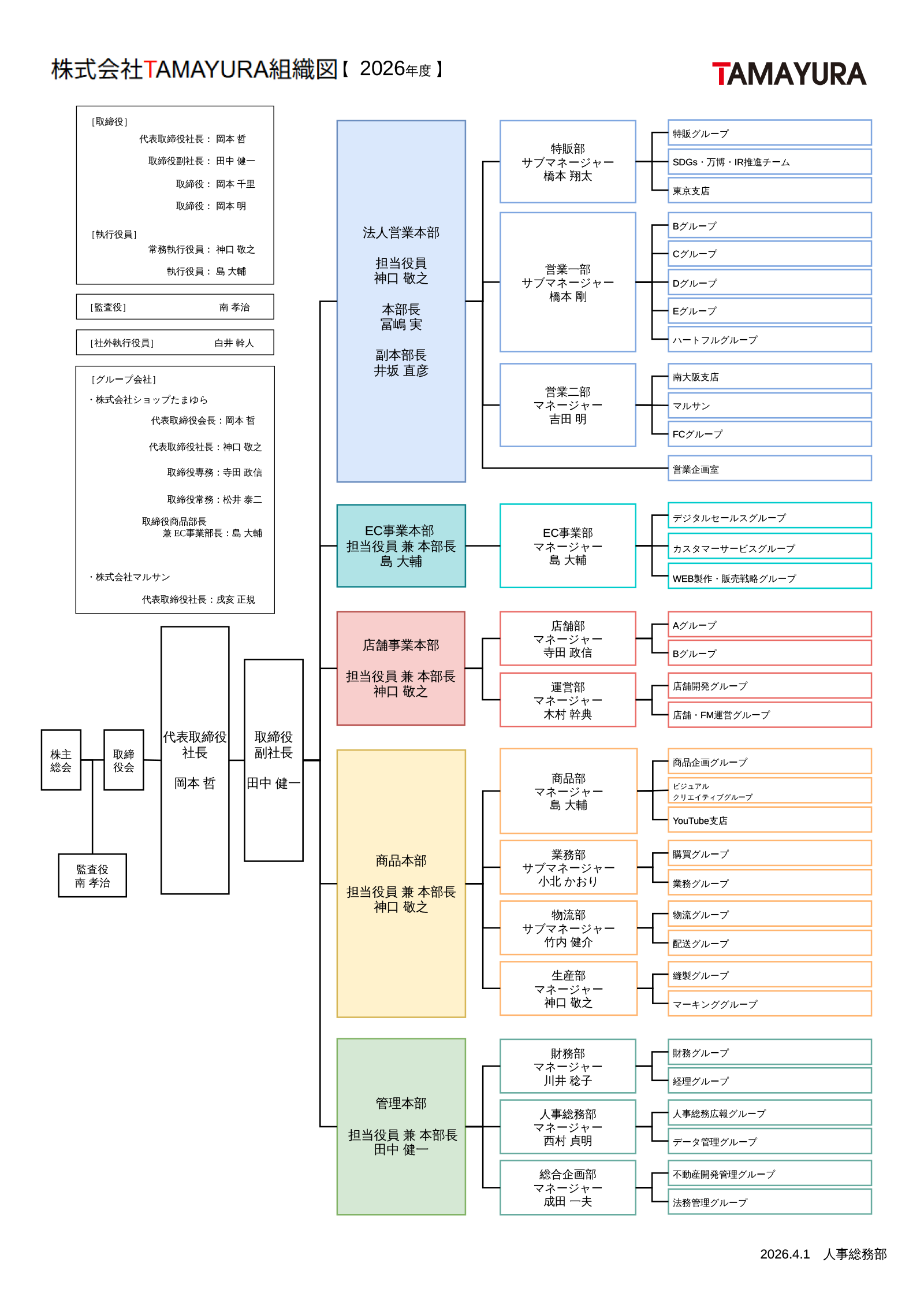 組織図2026年度